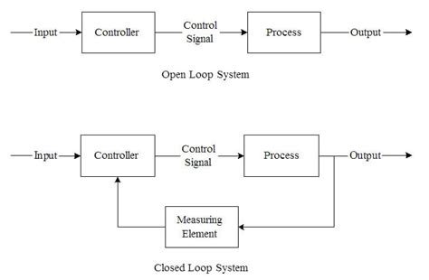 open loop misfire diagnosis